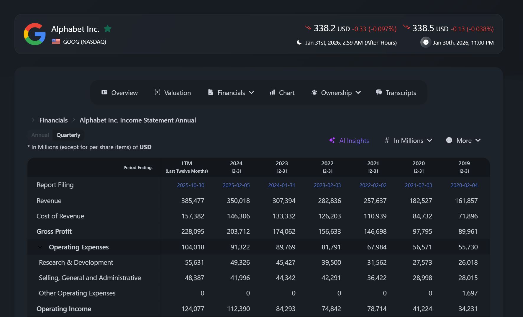 financial data and reports