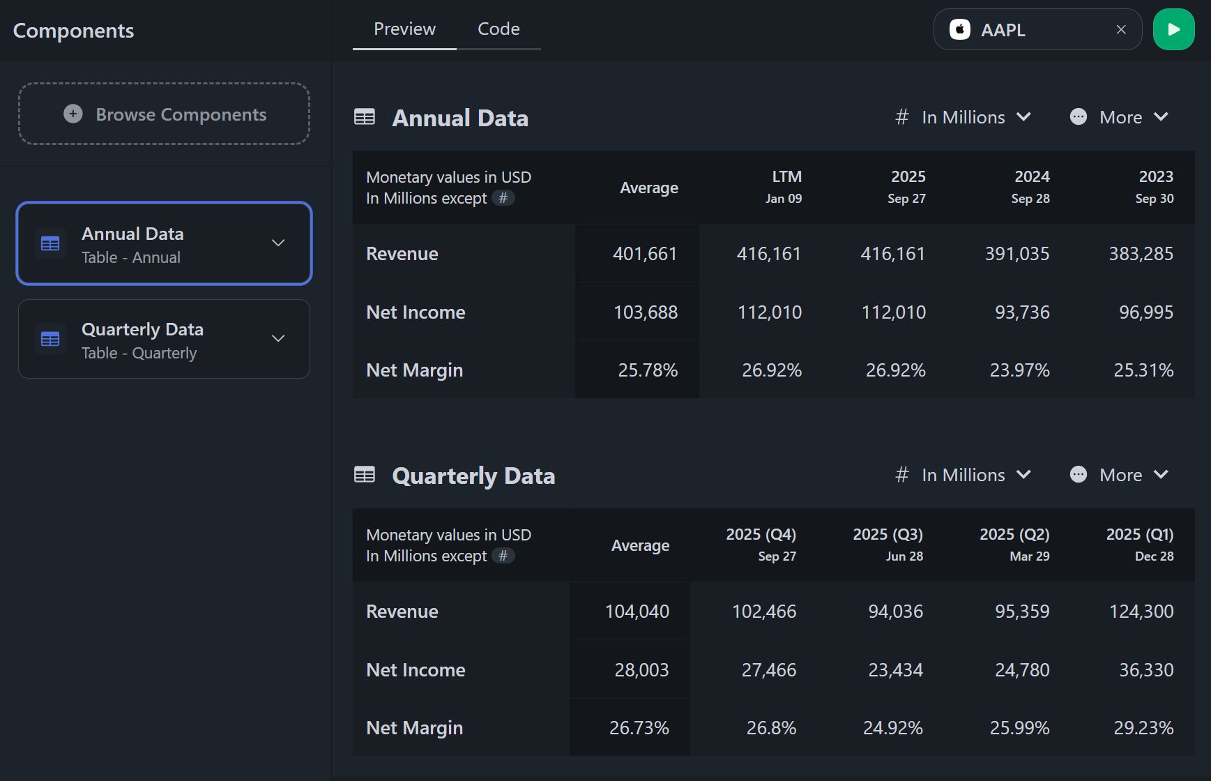 financial statements data example